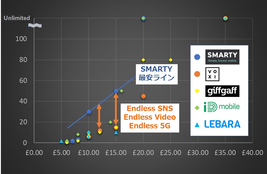 格安SIM5社の料金を徹底比較