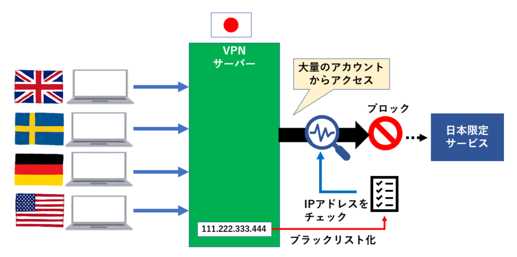 なぜマイIPは他のVPNより日本の動画サイトが見やすいのか？ – アメリカ